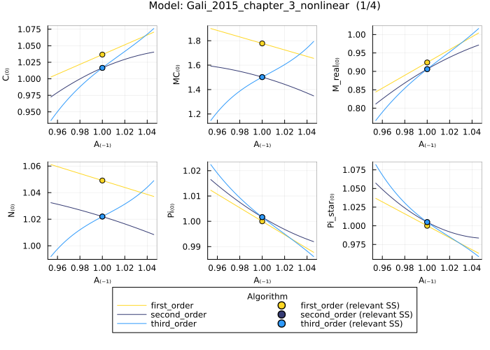 Gali 2015 solution - different solution algorithms custom color palette