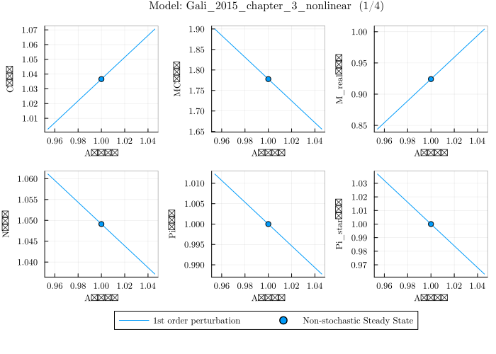 Gali 2015 solution - custom font