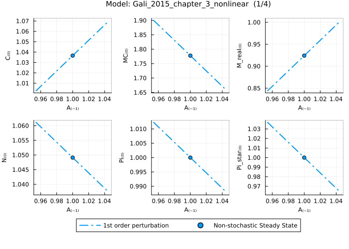 Gali 2015 solution - custom linestyle and width