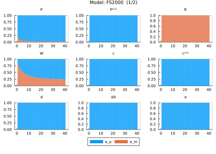 FS2000 FEVD - including auxiliary variables