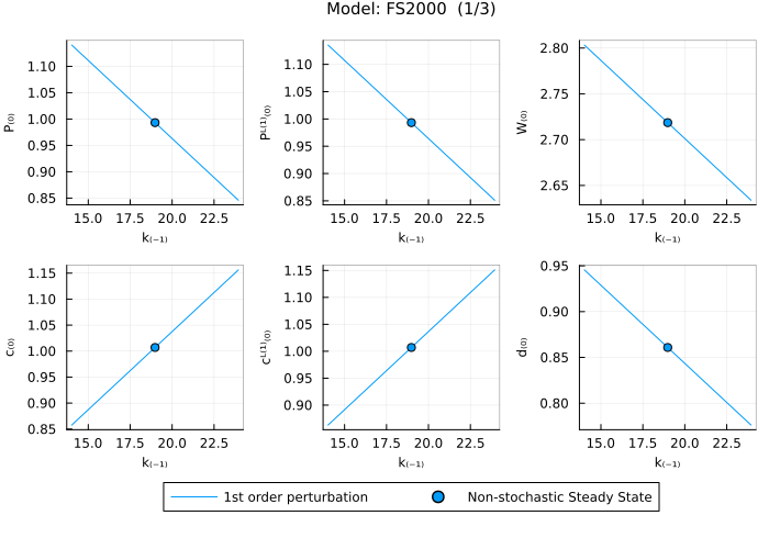 FS2000 solution - including auxiliary variables