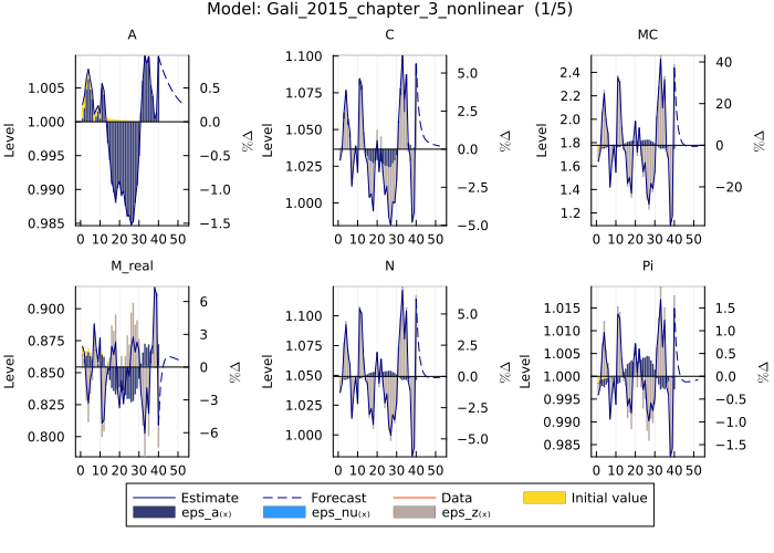 Gali 2015 model estimates - custom color palette