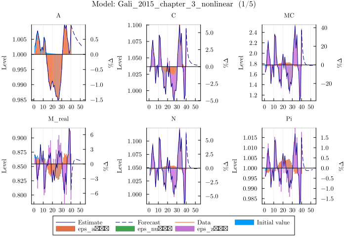 Gali 2015 model estimates - custom font