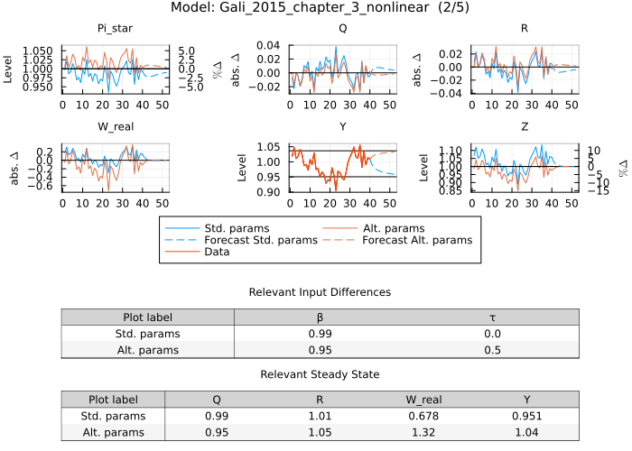 Gali 2015 model estimates - custom labels