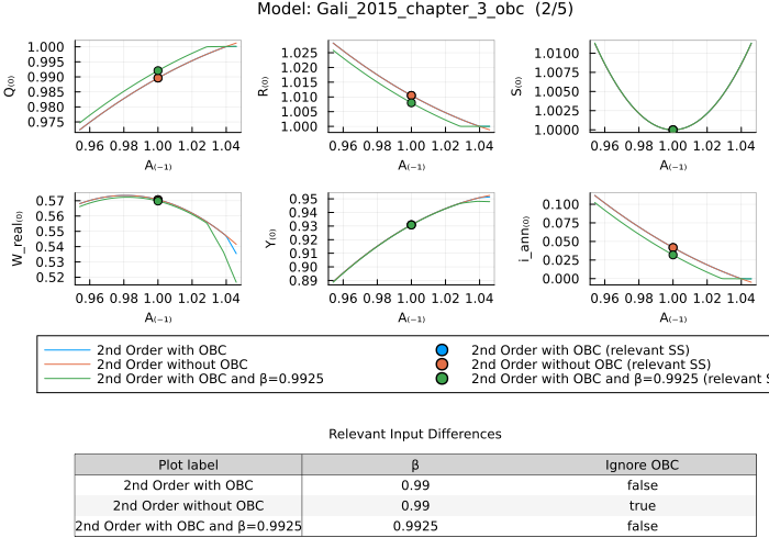 Gali 2015 OBC solution - custom labels