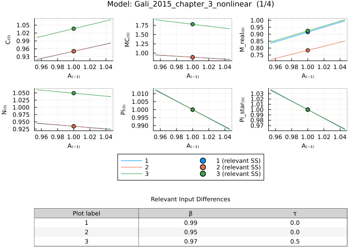Gali 2015 solution - multiple parameter changes