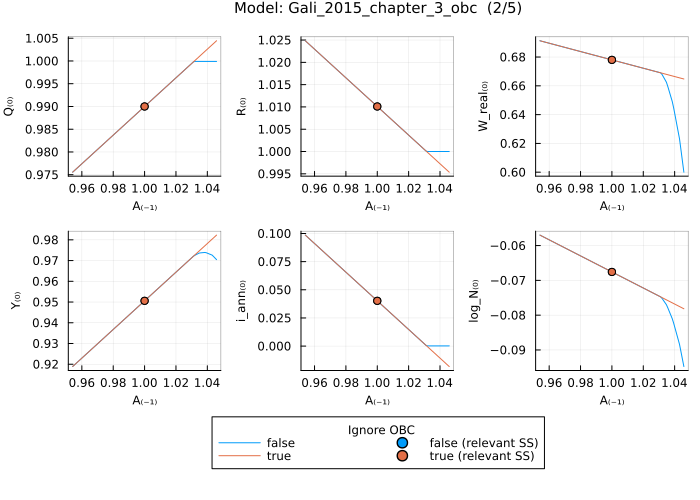 Gali 2015 OBC solution - comparing with and without OBC