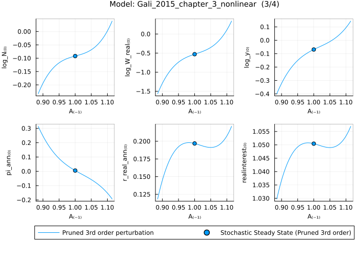Gali 2015 solution - 5 standard deviations