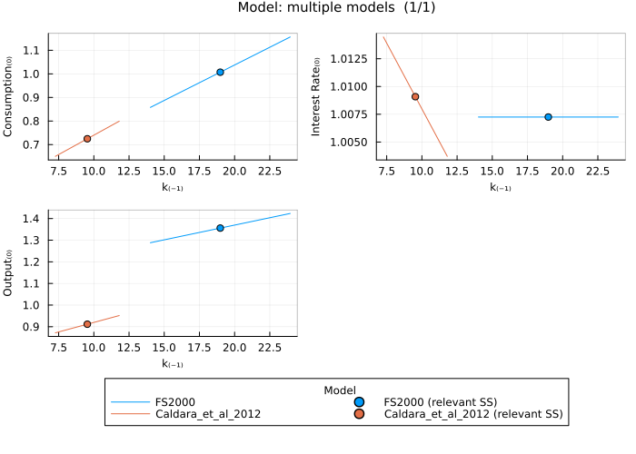 FS2000 and Gali 2015 solution - multiple models with rename dictionary