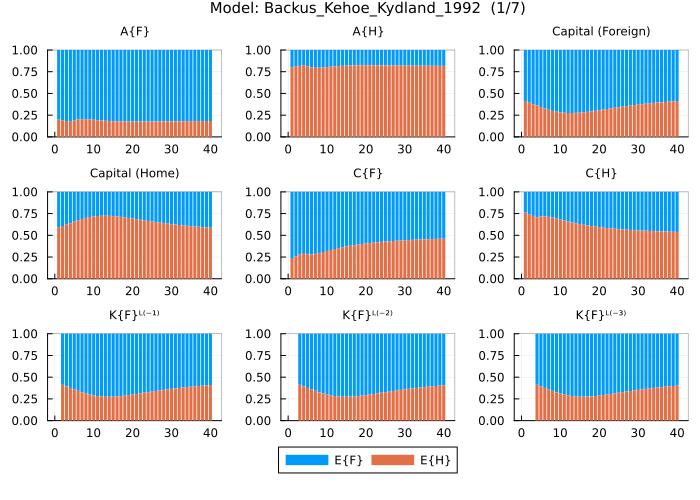 Backus, Kehoe, Kydland 1992 FEVD - rename dictionary