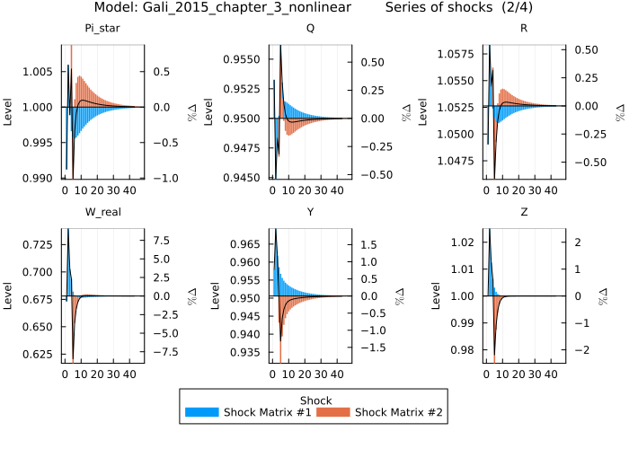 Gali 2015 IRF - stacked shock matrices