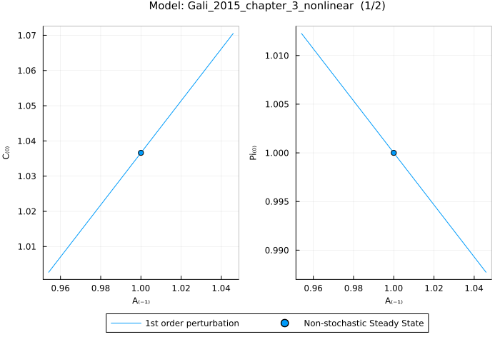 Gali 2015 solution - 2 plots per page